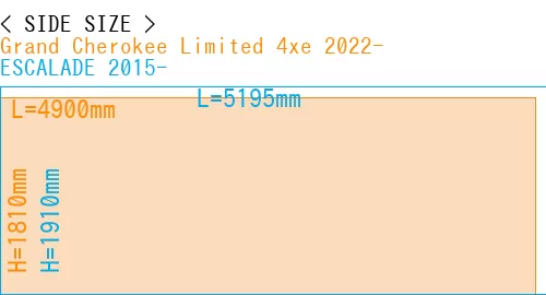 #Grand Cherokee Limited 4xe 2022- + ESCALADE 2015-